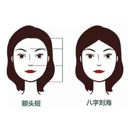 八字刘海与法式刘海的不同之处