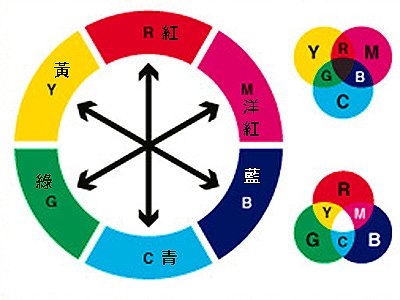 10个改善构图的简单摄影技巧