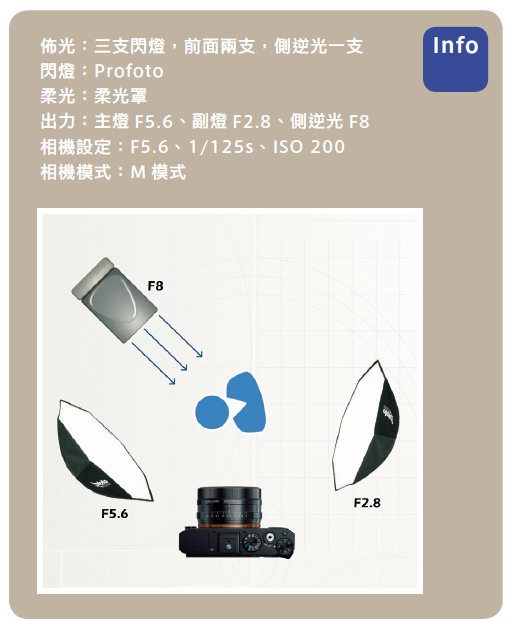 一秒测光术：瞬间决定闪灯出力