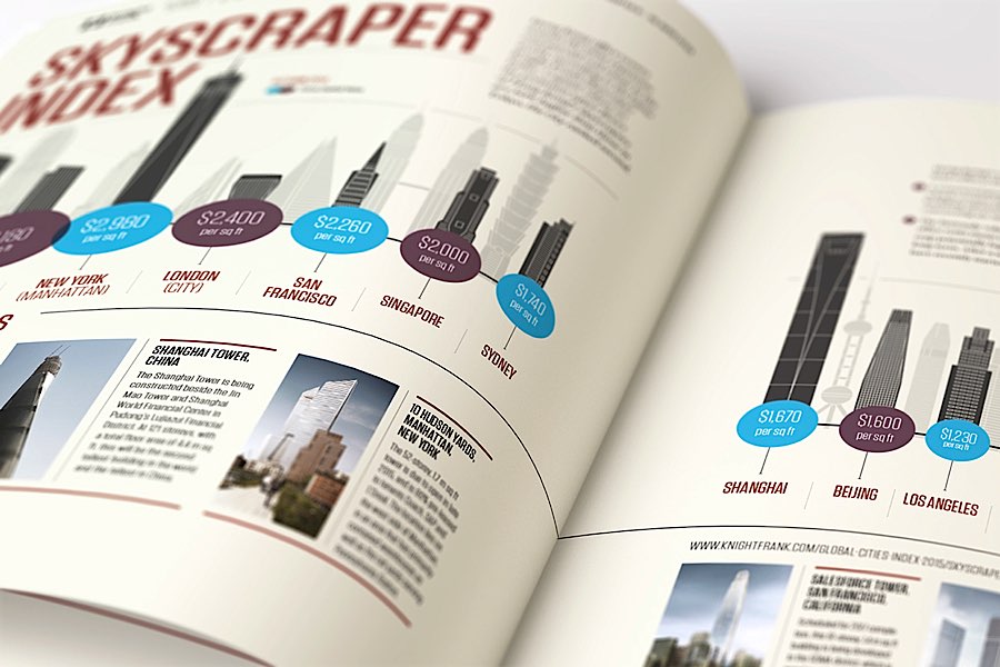 Global Cities Report画册设计欣赏