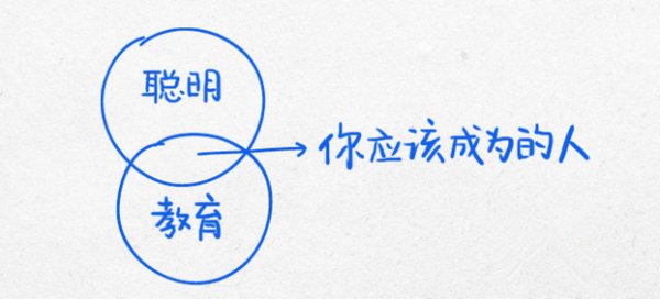 13幅逻辑图，领略杜克大学的经典思维