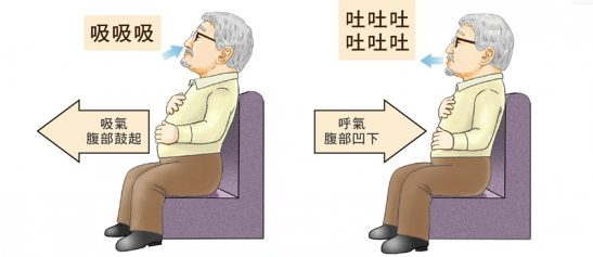 肚子上的赘肉怎么减最快最简单 90%的人都收藏啦