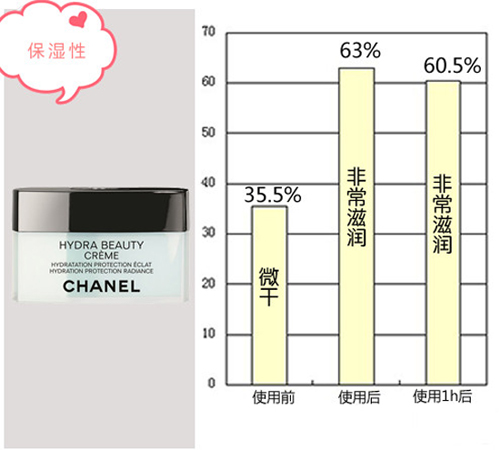 香奈儿山茶花保湿凝露 为你的肌肤补水保持清爽不油腻