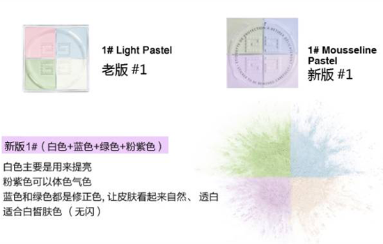 纪梵希四宫格散粉怎么样 经典产品裸妆必备