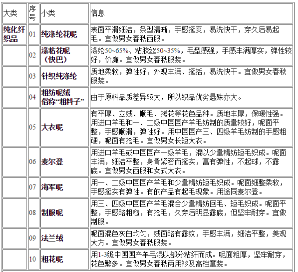 西装面料有哪些？  教你识别西装什么面料好