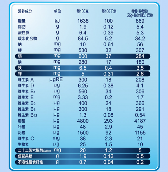 嘉宝米粉一段说明书 国产进口大不同