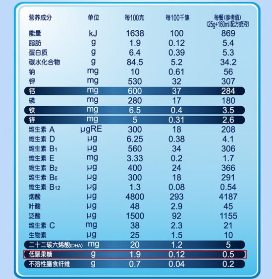 嘉宝米粉含糖吗 科学配方不含蔗糖