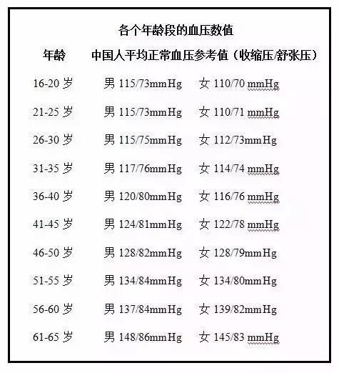 吃什么食物降压  餐桌上的10款“降压药”