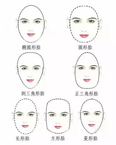 脸型分类 你的脸型是哪一种