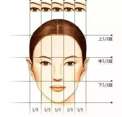 脸型分类 你的脸型是哪一种