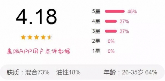10款唇部去角质好物推荐 干裂唇纹统统走开