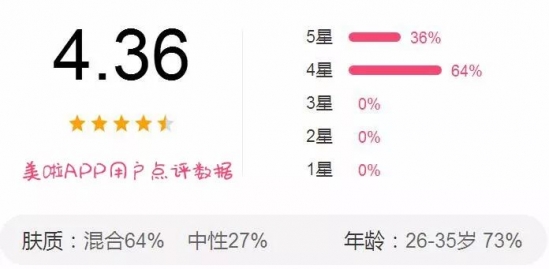 10款唇部去角质好物推荐 干裂唇纹统统走开