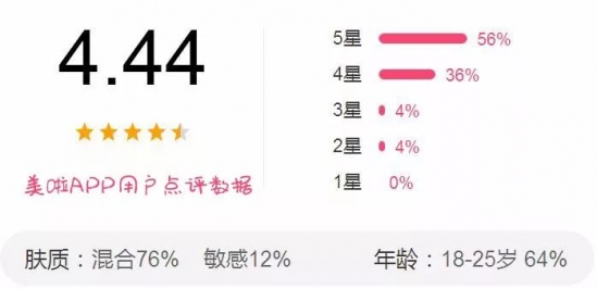 10款唇部去角质好物推荐 干裂唇纹统统走开