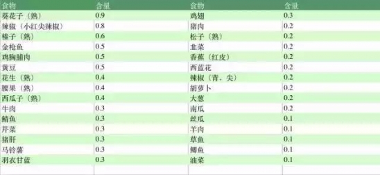 祛痘方法有哪些   怎么祛脸上的痘痘