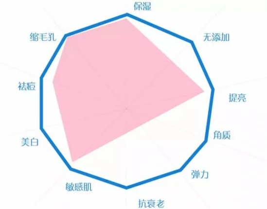 日本面膜哪个牌子好 十大最强面膜别说我没告诉你