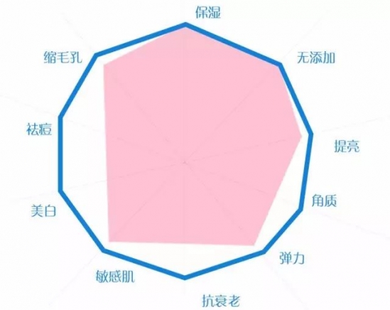 日本面膜哪个牌子好 十大最强面膜别说我没告诉你