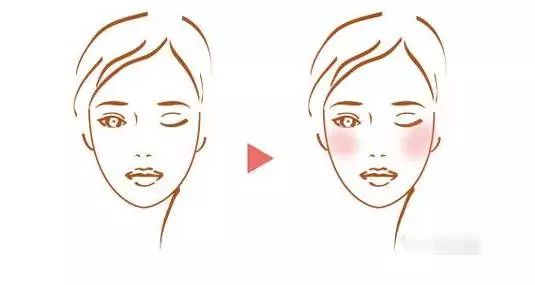 不同脸型的腮红的打法 5种脸型腮红画法介绍