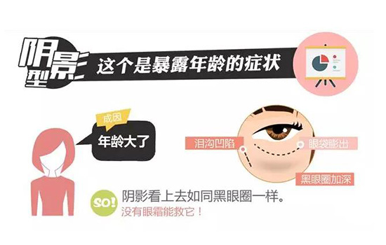 如何区别黑眼圈颜色 不同颜色不同遮瑕