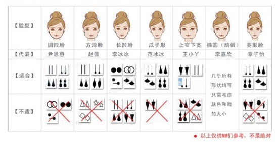 发型设计与脸型搭配 发型+脸型+妆容搭配正确，永远的18岁