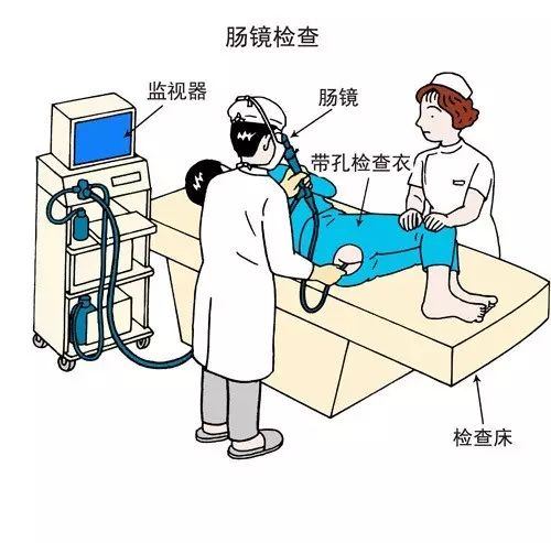 肠梗阻的症状及治疗 这些症状可能是肠梗阻要小心
