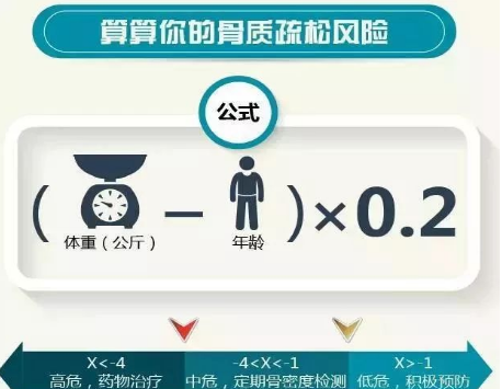 骨质疏松吃什么好 饭前喝点它比吃钙片更有效