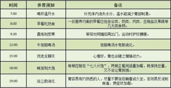冬季养胃的方法 七招教你在寒冷的冬季养好胃