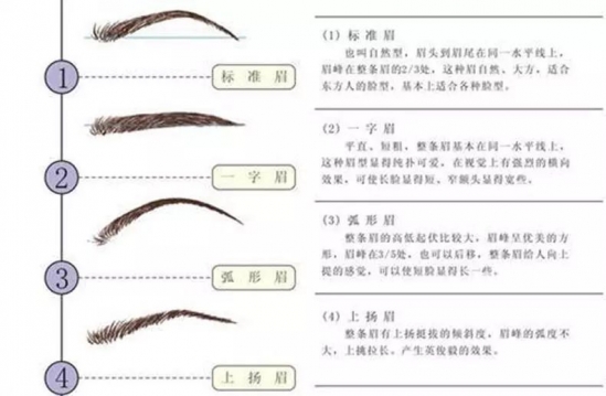 画眉毛的技巧 女生画眉记住5点，颜值瞬间惊艳！