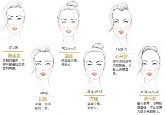 怎样的眉毛好看 眉型VS脸型，适合才最美！