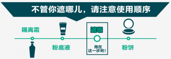 遮瑕膏使用步骤 底子不够，遮瑕来救！