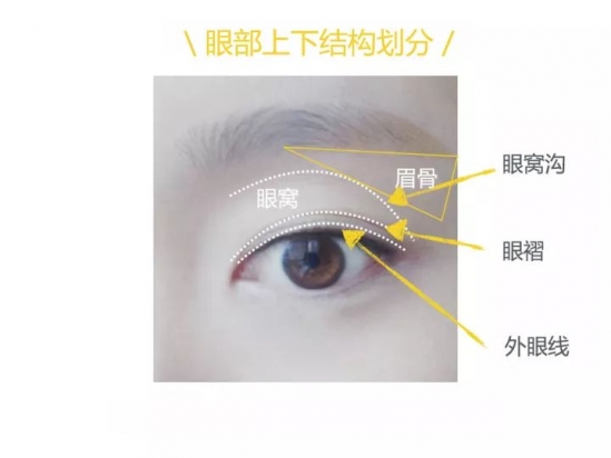眼影怎么画才好看 这7种基础画法推荐给大家