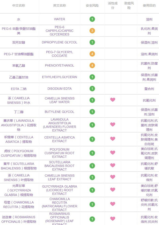 unny卸妆水孕妇可以用吗 成分表一看即知