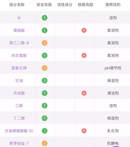屈臣氏什么值得买的 反正这几样我是不推荐