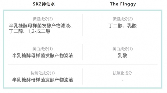 贵的护肤品和便宜的有差别吗 平价护肤品和贵妇护肤品的较量