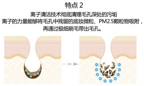 美容仪器排行榜 这五款爆款美容仪你用过吗