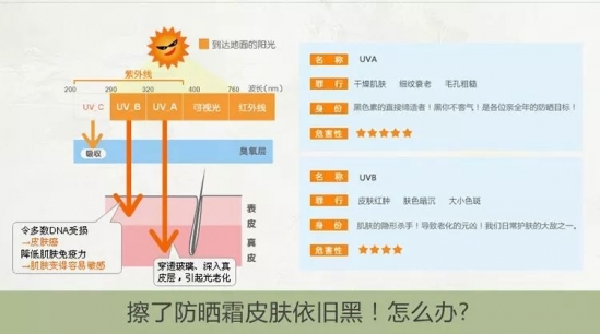 论防晒的重要性 关于防晒那点事