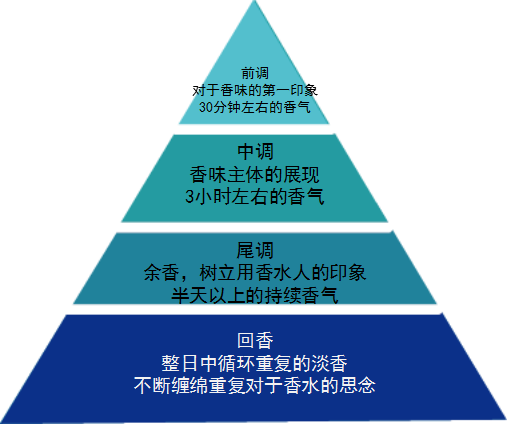 洗发水品牌排行榜 高颜值洗发水让你洗头发也变成一种享受