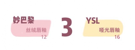大牌口红平价替代品