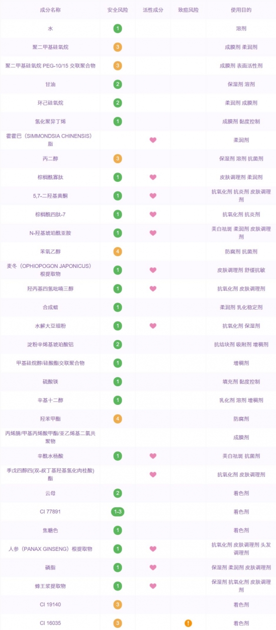国产护肤品哪个最好