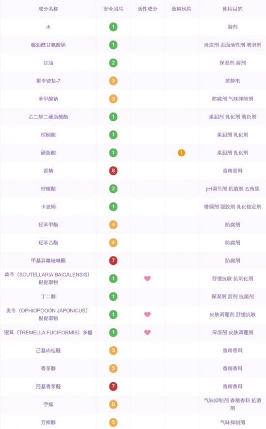 国产护肤品哪个最好