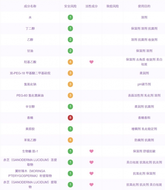 国产护肤品哪个最好