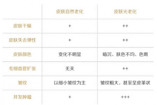 怎样抗衰老