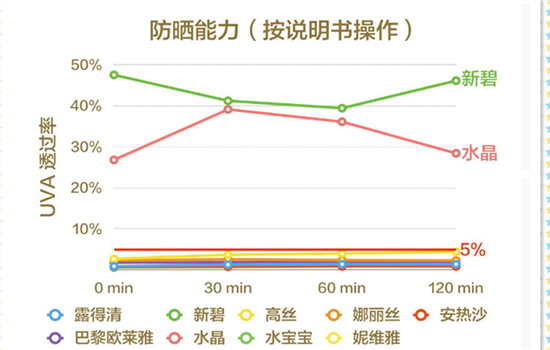 安耐晒喷雾可以喷脸吗