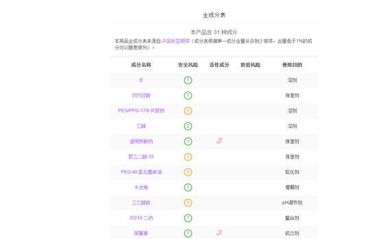 ahc神仙水不要再用了
