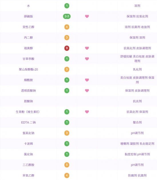 性价比高的护肤品