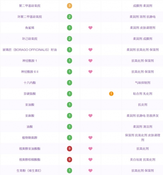 性价比高的护肤品