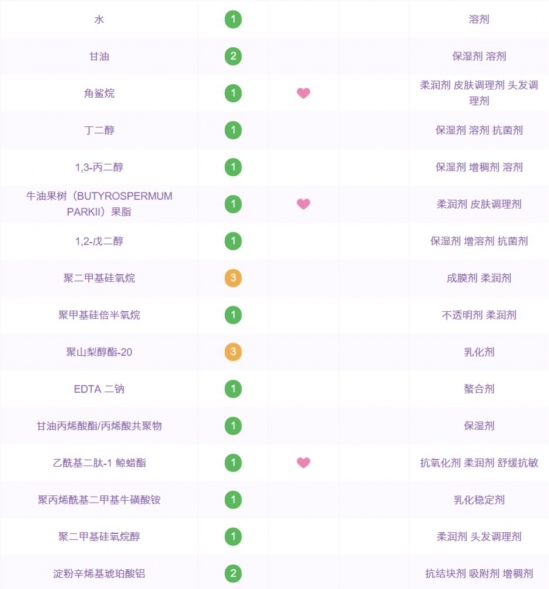 性价比高的护肤品