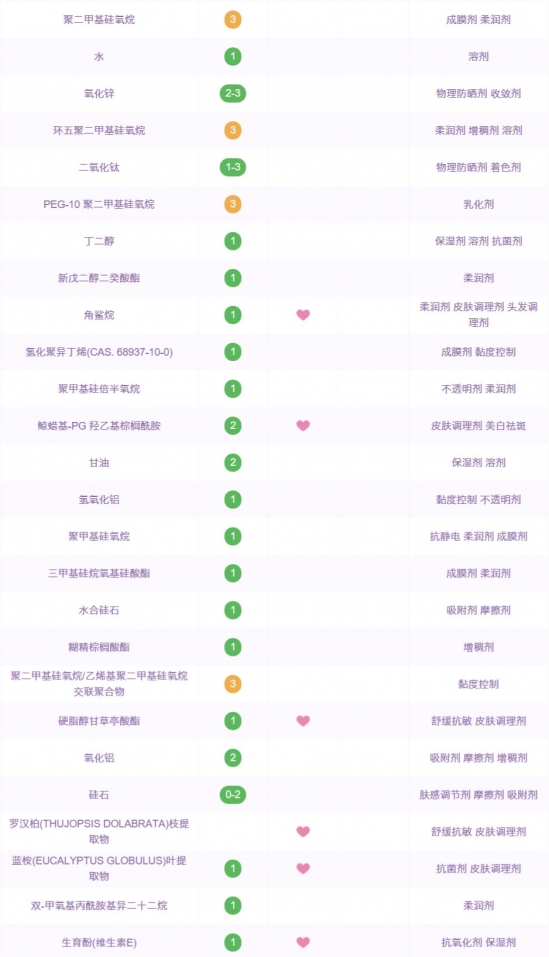 性价比高的护肤品