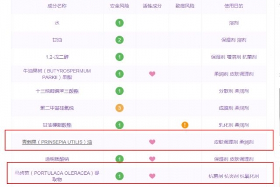 好用的护肤品排行榜