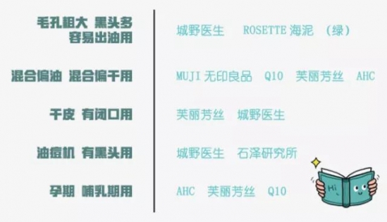洗面奶怎么选择