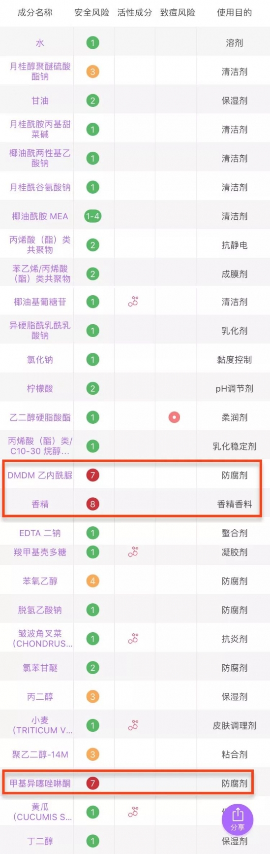 国产护肤品排行榜前十名